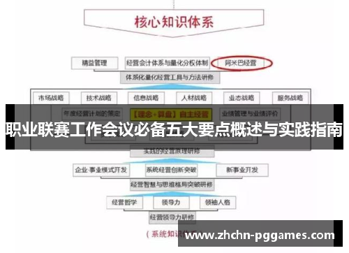 职业联赛工作会议必备五大要点概述与实践指南