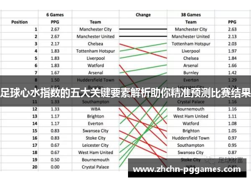 足球心水指数的五大关键要素解析助你精准预测比赛结果